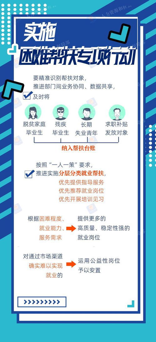 2024年高校畢業(yè)生等青年就業(yè)服務(wù)攻堅行動 一圖看懂招生輔助服務(wù)