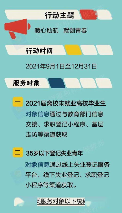 一圖看懂2021年高校畢業(yè)生就業(yè)服務(wù)行動與招生輔助服務(wù)
