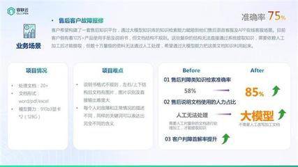 招生輔助服務(wù)