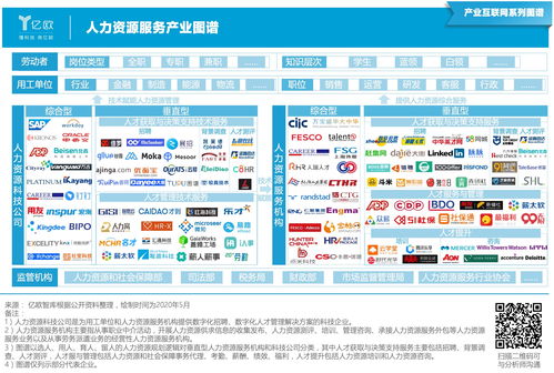 人力資源服務產業新篇章 圖譜發布與招生輔助服務的融合創新