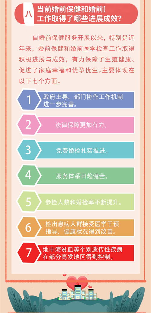 一圖讀懂婚前保健服務與招生輔助服務
